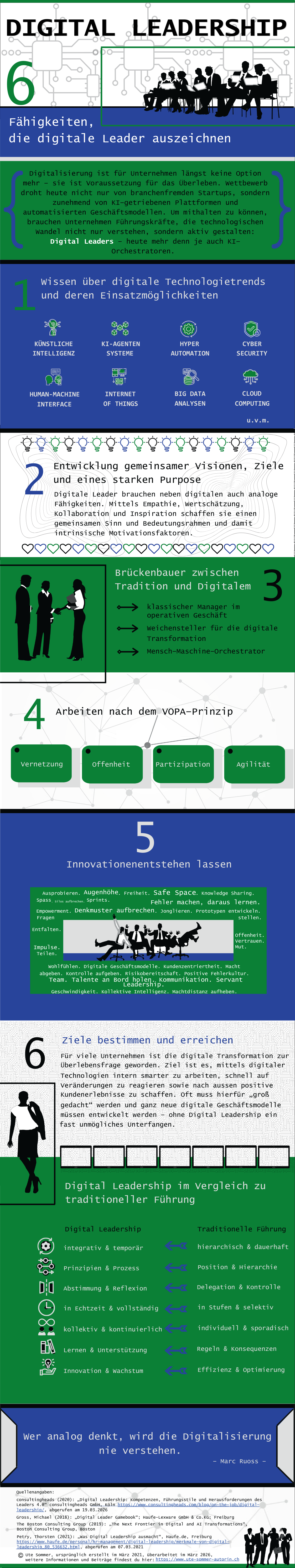 Digital Leadership – 6 Fähigkeiten die digitale Leader auszeichnen