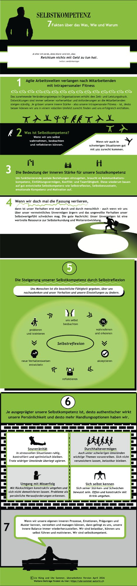 Selbstkompetenz – 7 Fakten über das Was, Wie und Warum